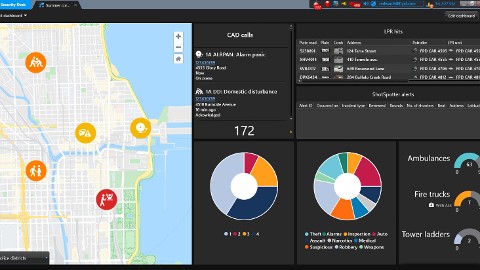 Data interpreted by Citigraf and displayed as graphs to better understand